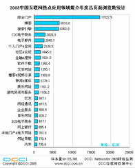 門戶、博客與搜索 互聯(lián)網(wǎng)數(shù)據(jù)服務(wù)的三大流量引擎