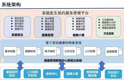 云威榜第363期 互聯(lián)網(wǎng)數(shù)據(jù)服務(wù)驅(qū)動(dòng)智慧醫(yī)療大數(shù)據(jù)解決方案革新