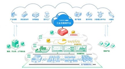 瑝瑪衛浴 打造“5G+工業互聯網數字化”智慧工廠，引領互聯網數據服務新標桿