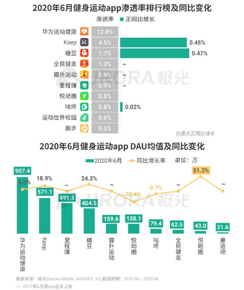 極光2020年第二季度移動互聯網行業數據報告 互聯網數據服務洞察