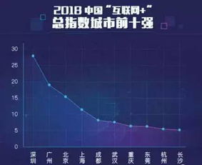 成都官方APP哪家強(qiáng)？互聯(lián)網(wǎng)數(shù)據(jù)服務(wù)大比拼