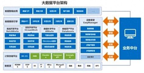 數據洞察 人工智能與大數據如何揭示商業價值