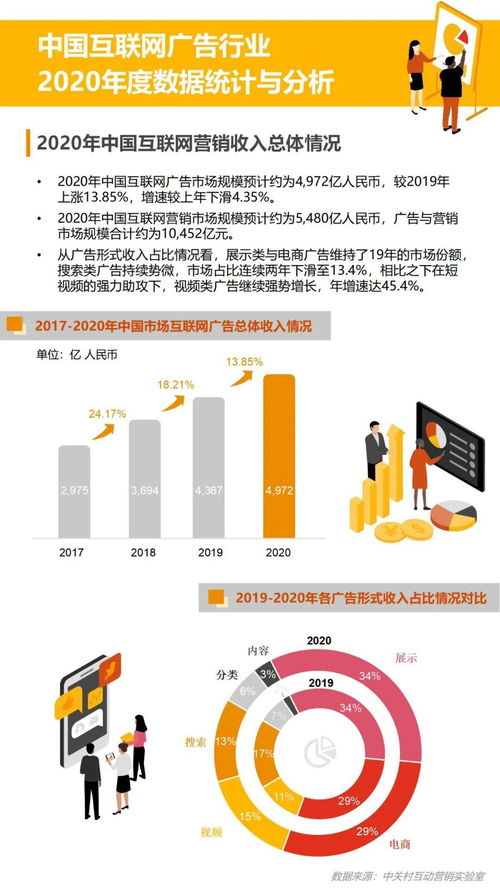 2020中國互聯網廣告數據報告 穩中求變，邁向智能時代