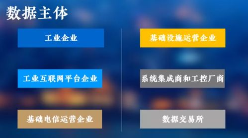 工業互聯網數據分類分級那些事兒 從梳理到保護的實戰指南