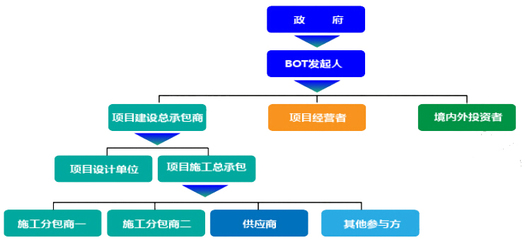 投資導向與投資管理 把握方向，優化績效