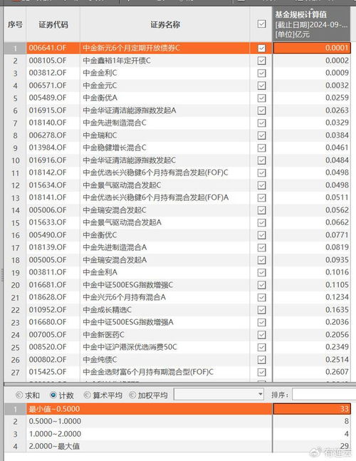 中金基金規模困局 中金瑞和清盤警示，近六成產品規模不足億元折射投研挑戰